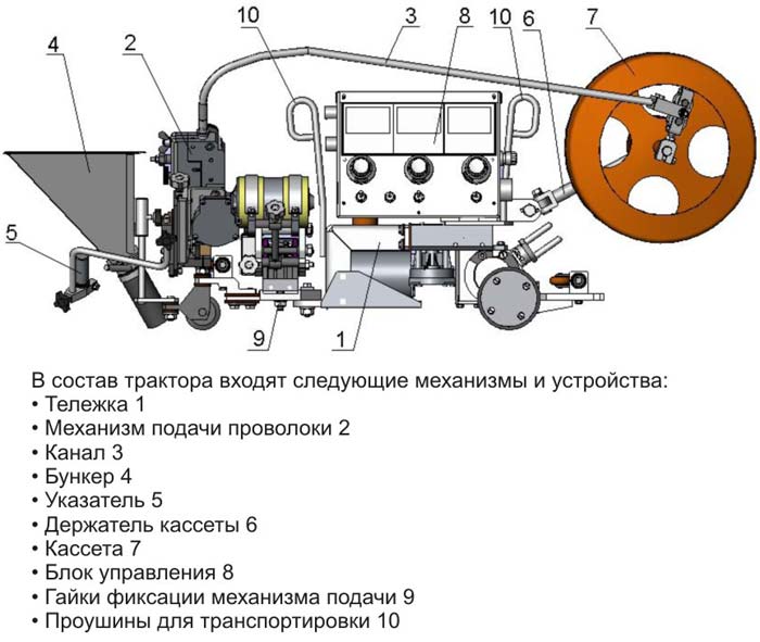 Сварочный трактор. Автоматизация сварочного процесса » My-Craftmine.Ru — Качественные Решения Вашего Ремонта!